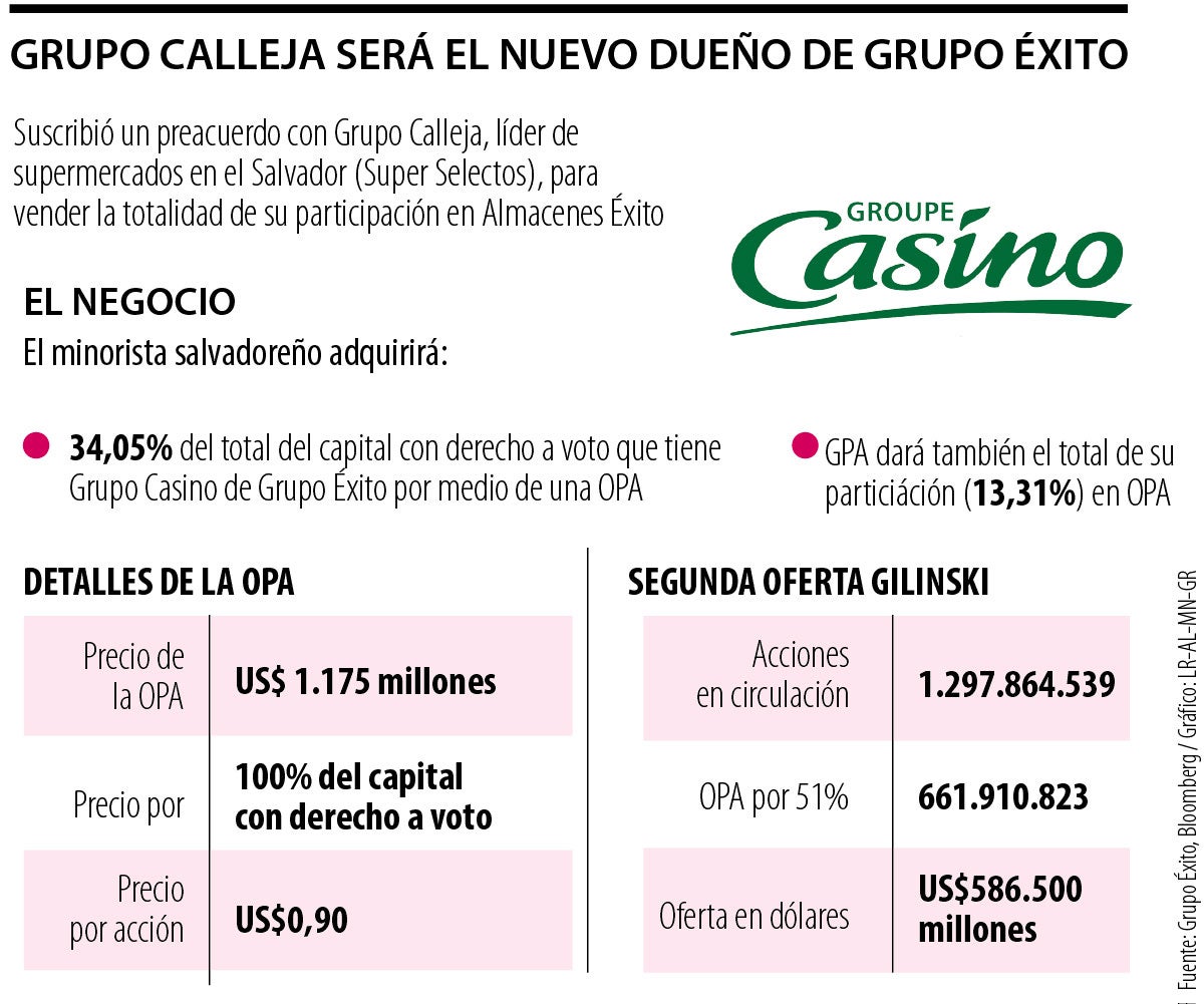 El Grupo Calleja lanzó OPA por el control de Éxito