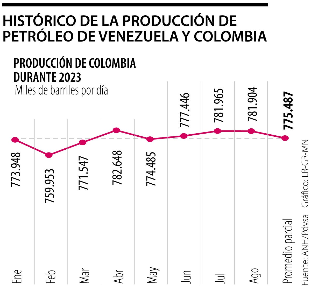 Gobierno buscará hacer alianza con Pdvsa