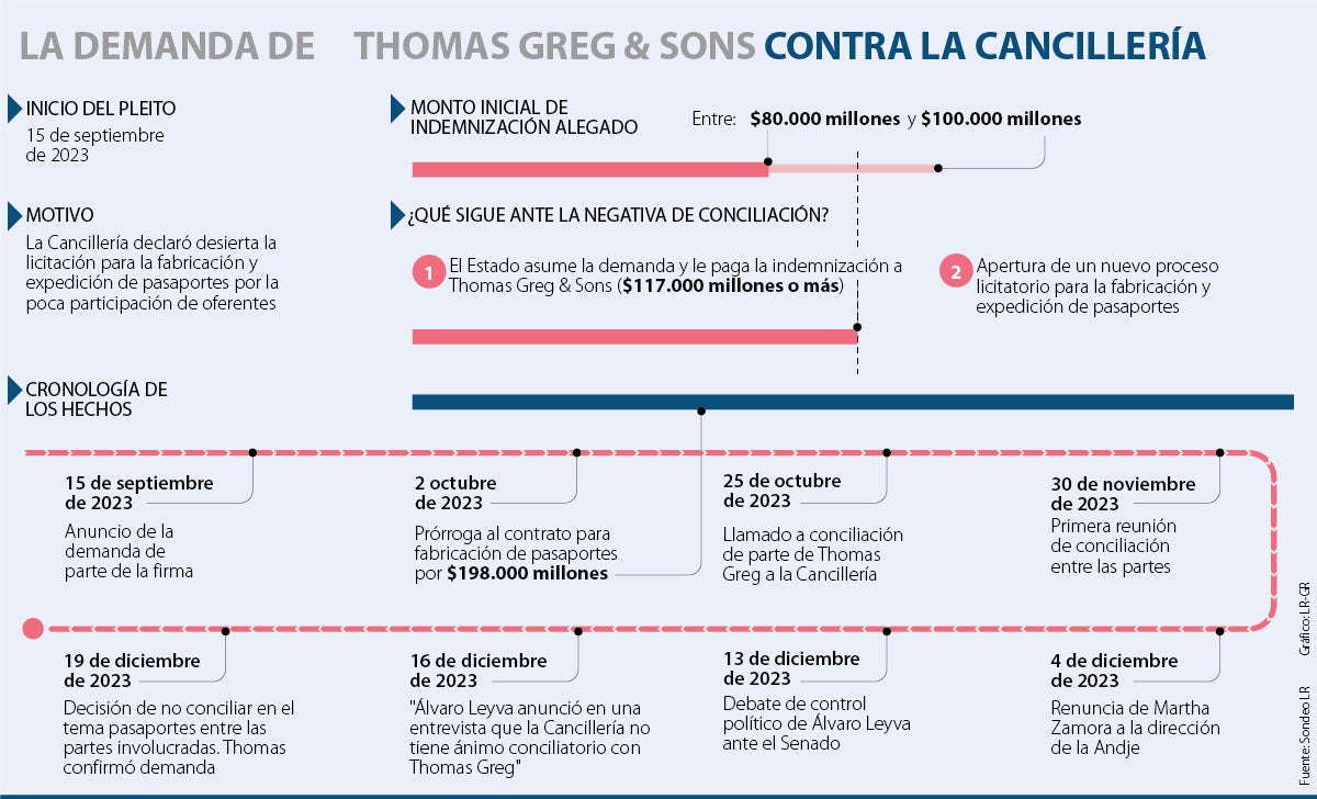 Pleito entre Thomas Greg & Sons y la Cancillería