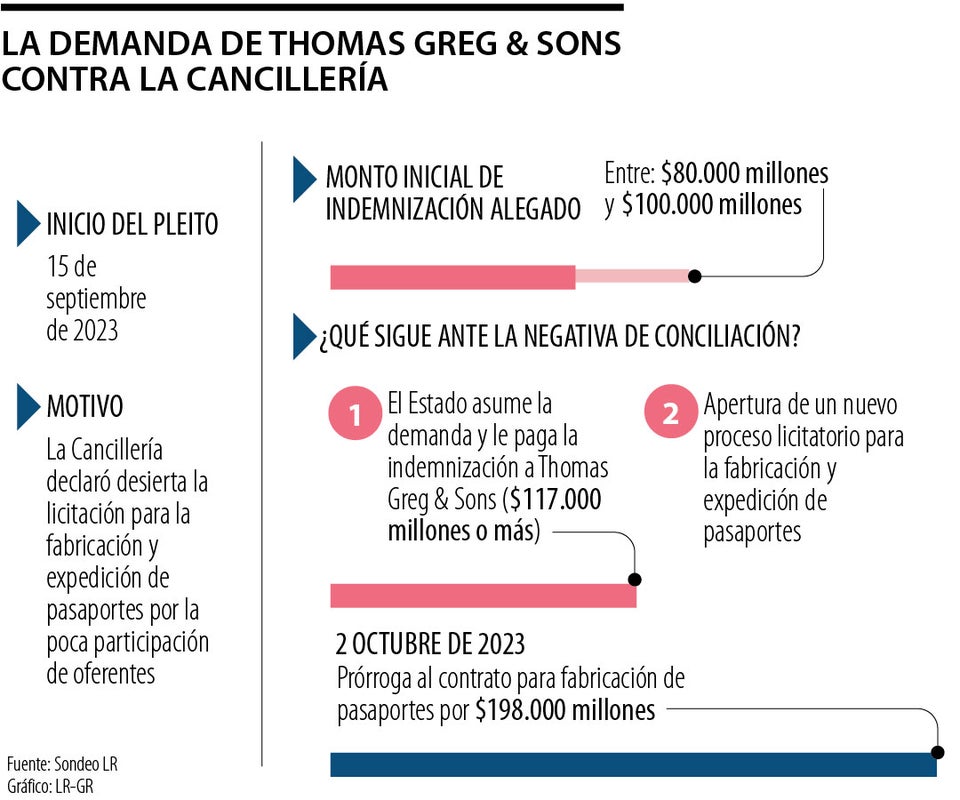 Pleito entre Thomas Greg & Sons y la Cancillería