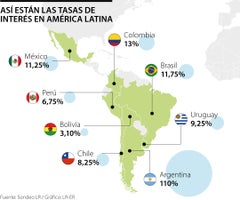 Tasas de interés en América Latina a noviembre