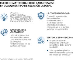 Fuero de maternidad debe garantizarse en cualquier tipo de relación laboral o contractual