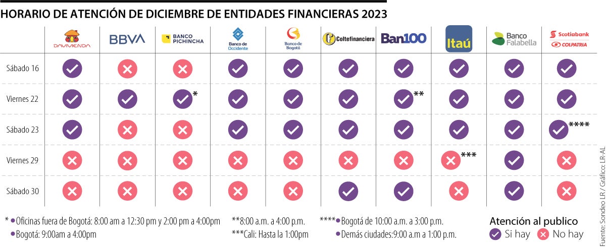 Horario de los bancos en temporada navideña