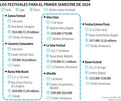 Festivales del primer semestre de 2024