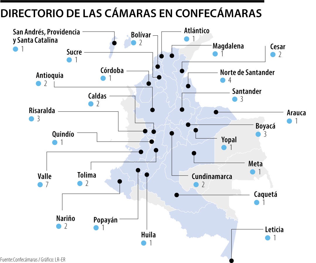Cámaras adscritas a Confecámaras