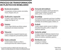 Proceso de transformación del plástico Proceso de transformación del plástico