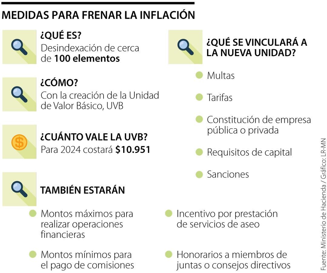 MinHacienda anunció medidas para aliviar bolsillos de los colombianos en 2024