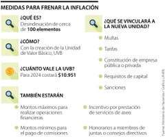 MinHacienda anunció medidas para aliviar bolsillos de los colombianos en 2024