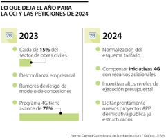 Las sugerencias e imperativos de la CCI para 2024