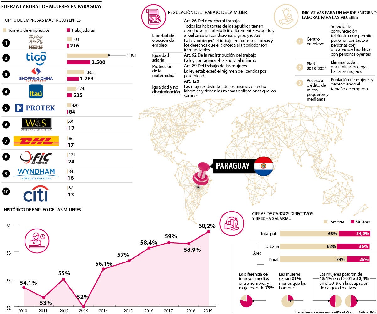 Enfoque de género de Paraguay