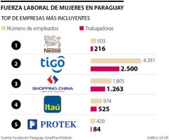 Panorama laboral de mujeres en Paraguay