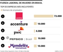 ripe_fin_ano_p26y27_brasil_1080x900