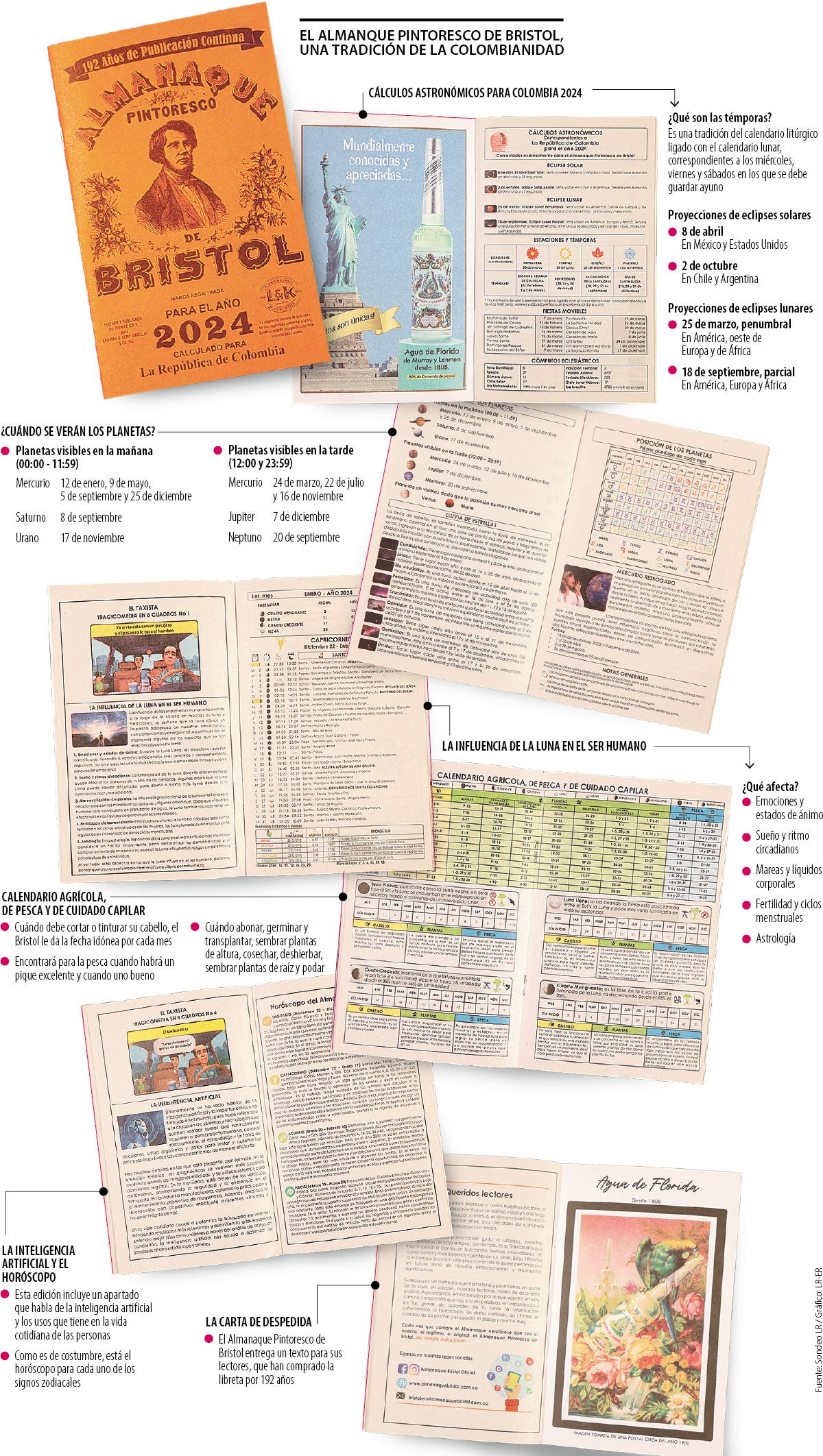 La historia del Almanaque Bristol 