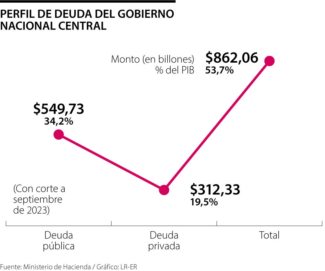 Estas son las cifras de la economía colombiana en 2023