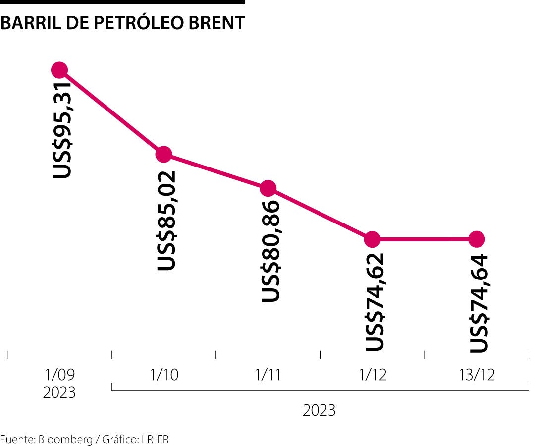 Estas son las cifras de la economía colombiana en 2023