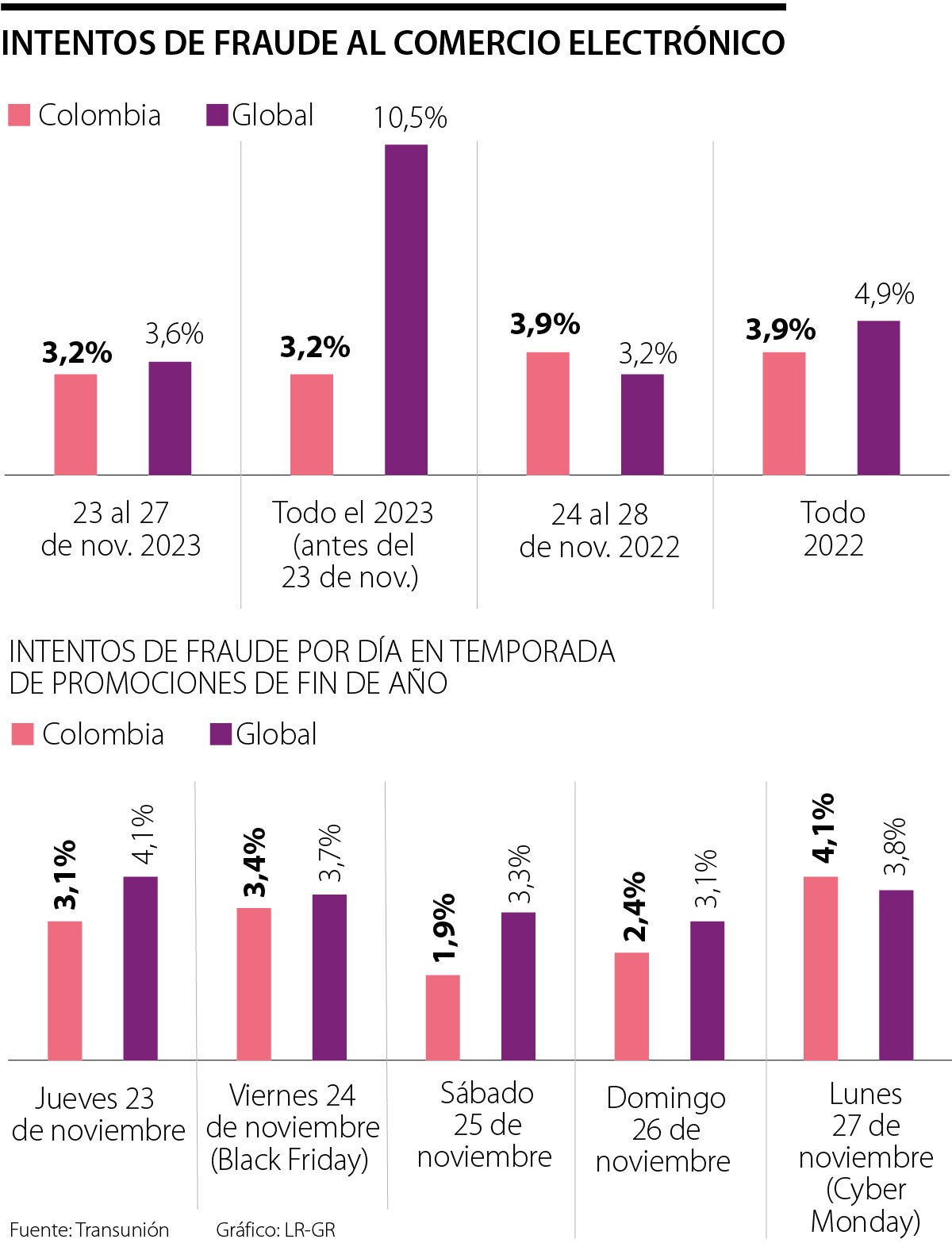 Tarjetas de crédito que cobran intereses desde el primer día