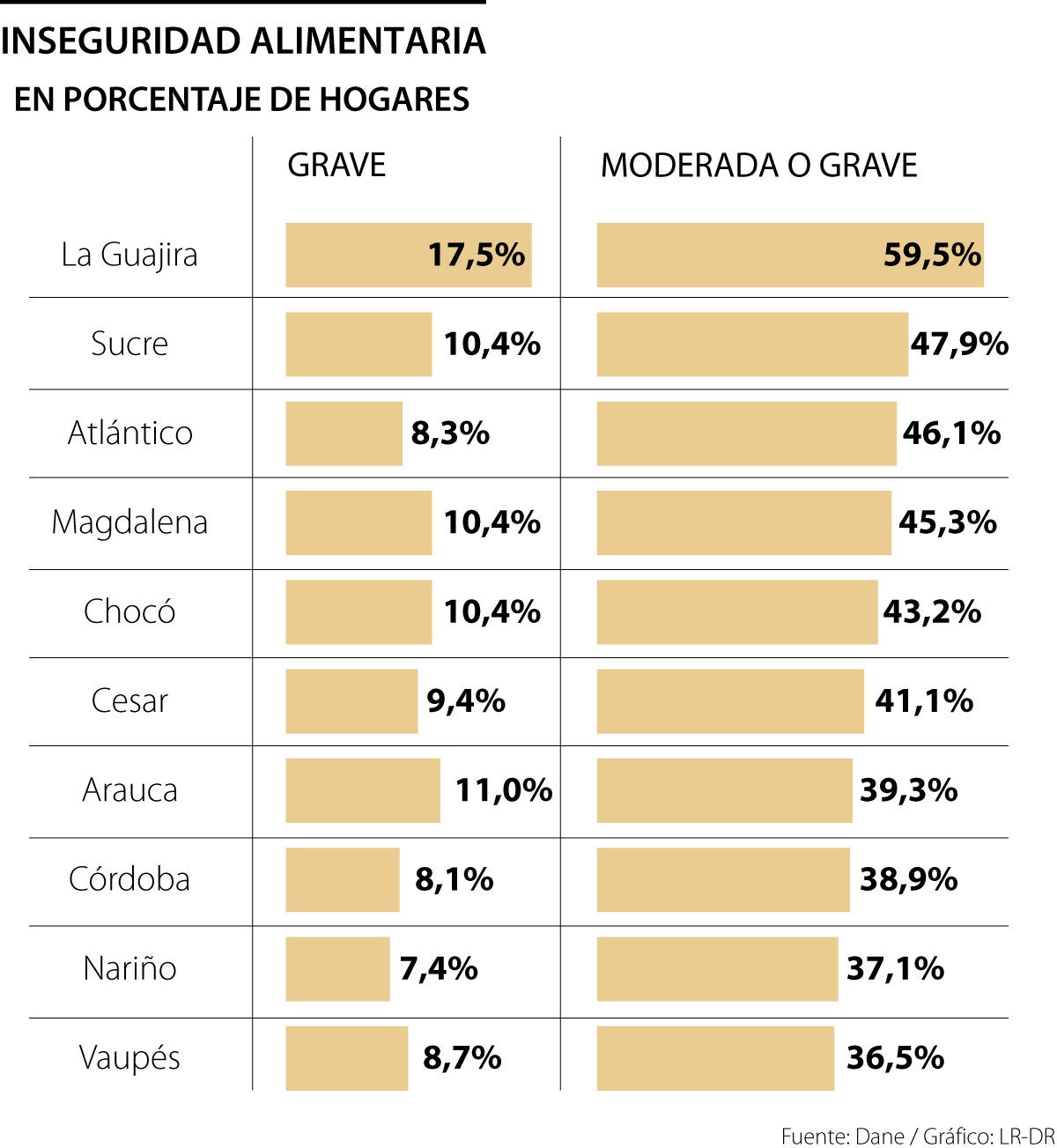 Inseguridad alimentaria