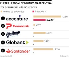 Argentina, uno de los países pioneros, pero con riesgo de volver a retroceder Argentina, uno de los países pioneros, pero con riesgo de volver a retroceder