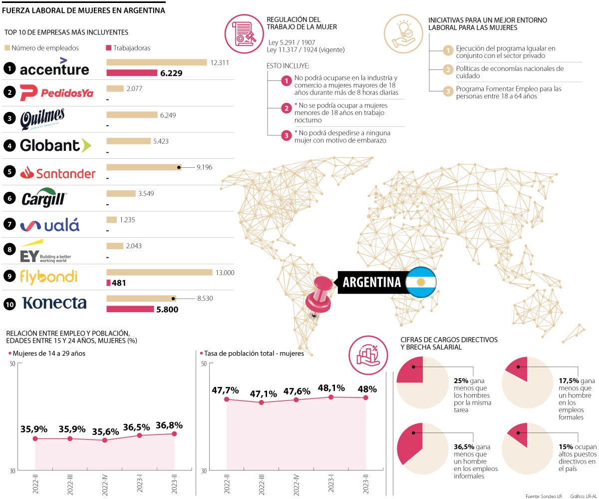Argentina, uno de los países pioneros, pero con riesgo de volver a retroceder