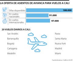 Oferta de Avianca - Feria de Cali Oferta de Avianca - Feria de Cali
