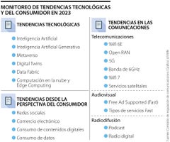 Tendencias tecnológicas y de consumo CRC