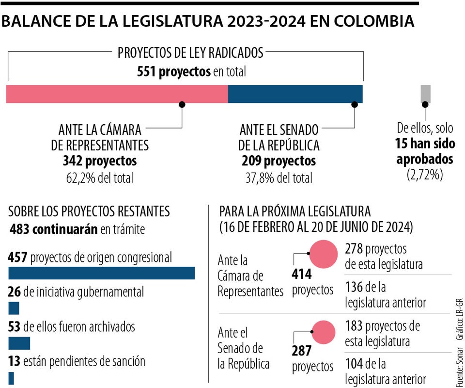 Balance de la legislatura 2023-2024