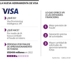Visa lanza herramienta con Inteligencia Artificial para combatir el fraude con tokens Visa lanza herramienta con Inteligencia Artificial para combatir el fraude con tokens