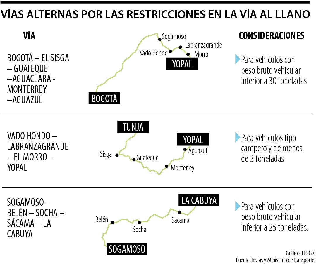 Estas son las vías alternas para el transporte de carga por restricciones en vía al Llano