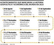 2023 ltimas Noticias Econ micas De 2023