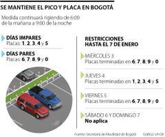 Pico y placa Bogotá 2024