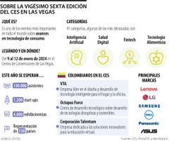 Sobre el CES 2024 en Las Vegas, Nevada Sobre el CES 2024 en Las Vegas, Nevada
