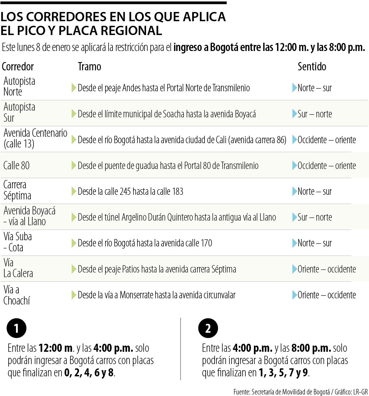 Pico y placa regional para el 8 de enero 