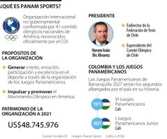 Qué es Panam Sports
