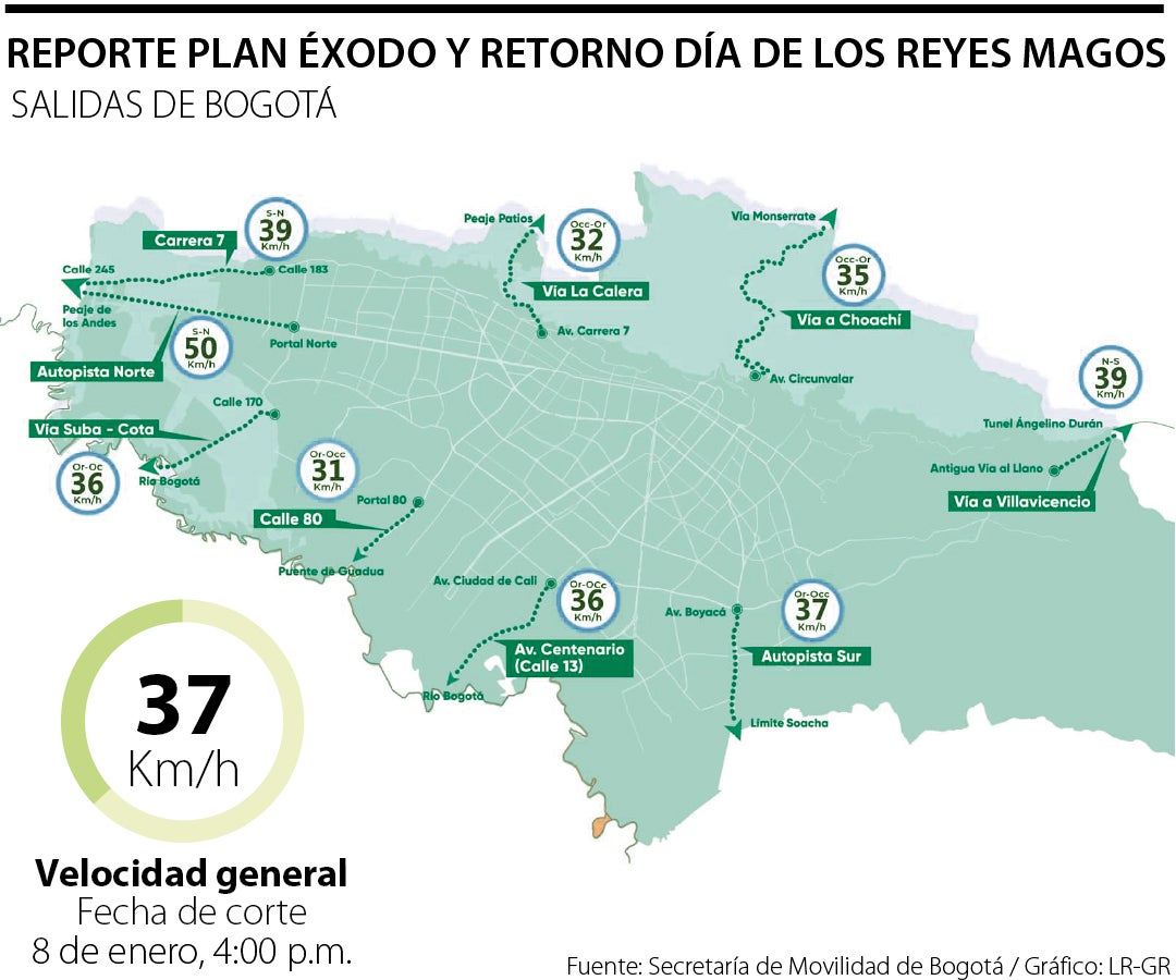 Así avanza la movilidad en Bogotá en el plan retorno del puente festivo de Reyes