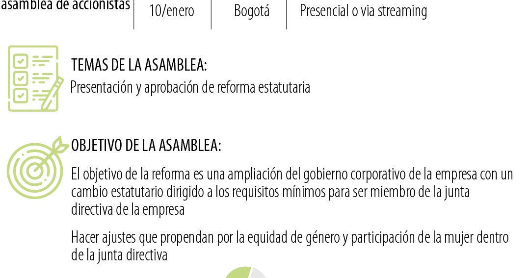 Reforma a estatutos, entre los temas a tratar en la asamblea de mañana ...