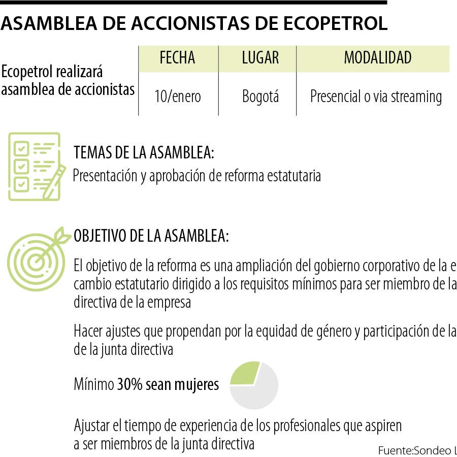 Reforma a estatutos, entre los temas a tratar en la asamblea de mañana ...