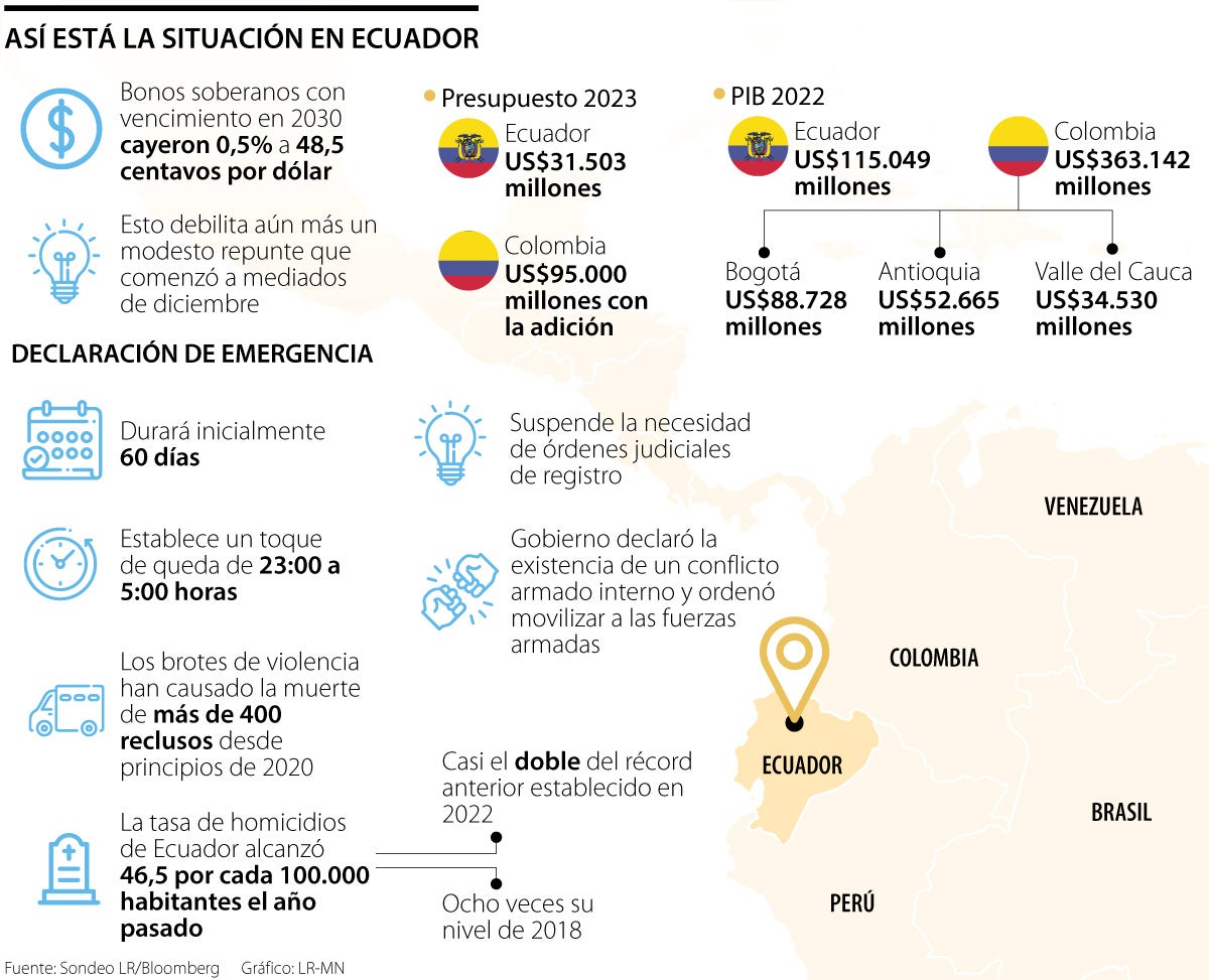 Nueva escalada de violencia en Ecuador