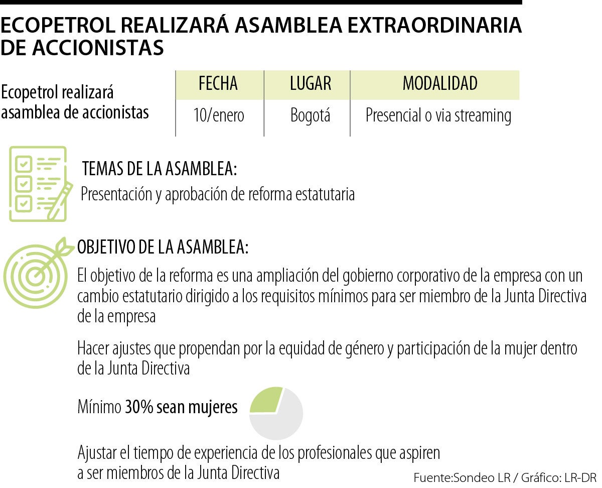 Asamblea extraordinaria Ecopetrol 2024