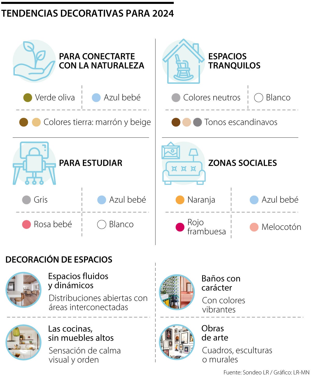 Tendencias decorativas