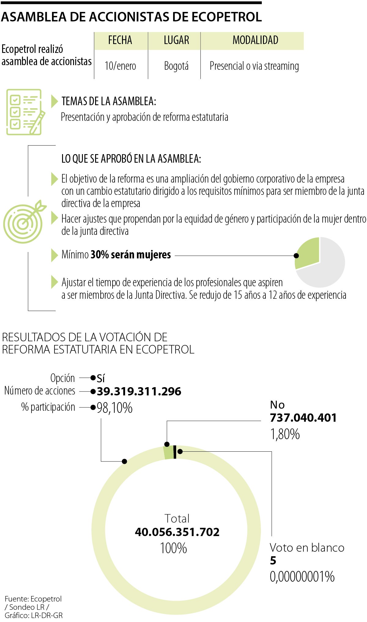 Cambio en los estatutos de Ecopetrol