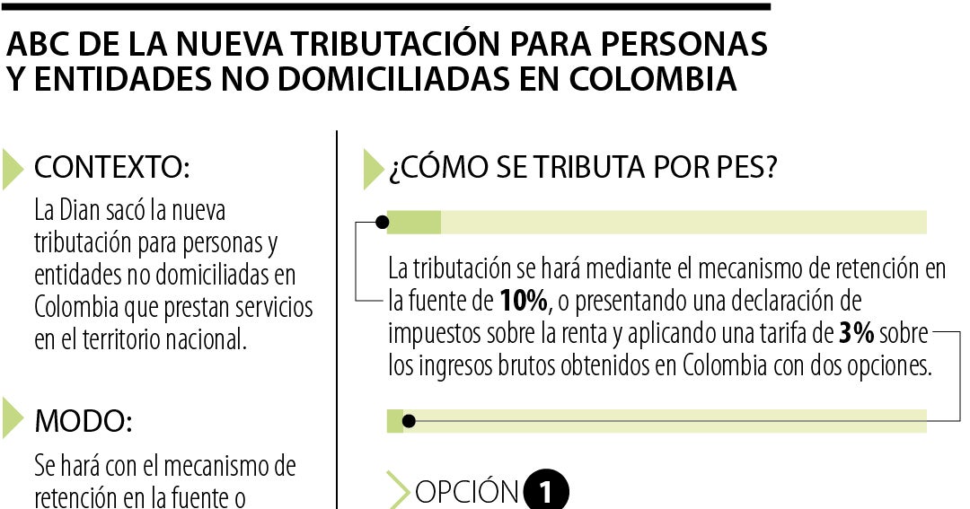 This will be a new fee for people and companies that do not live in Colombia