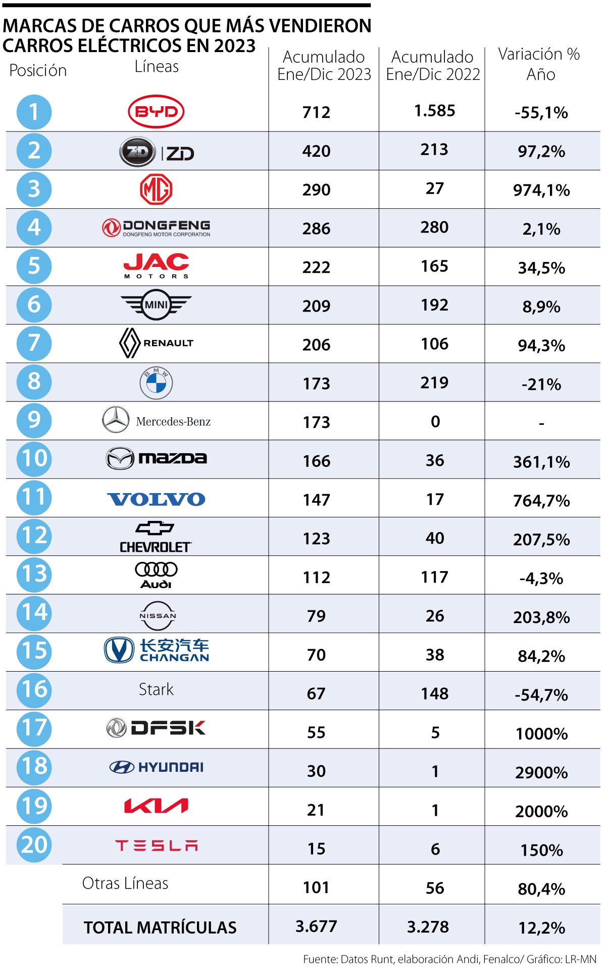 Marcas de carros que más vendieron