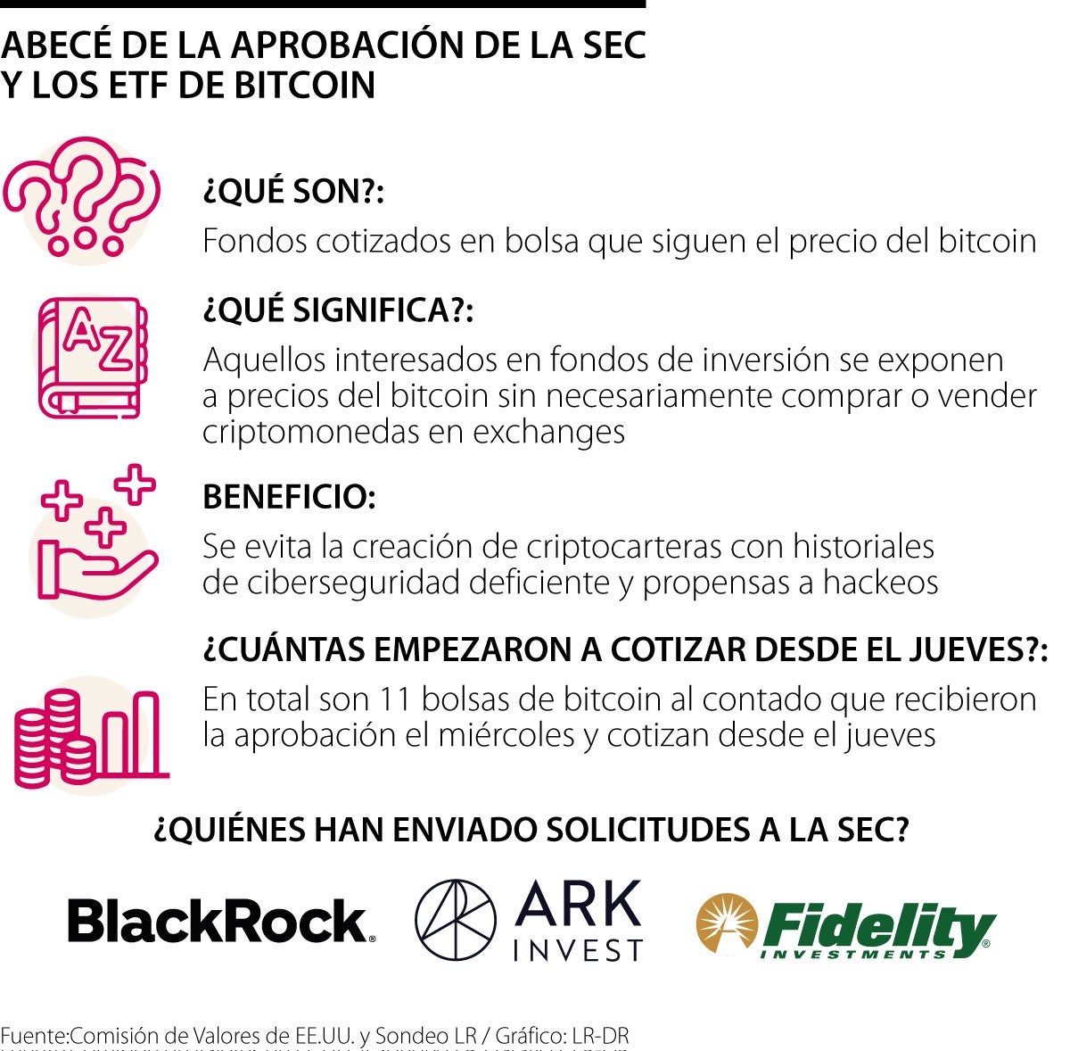 Abecé de la aprobación de los ETF de bitcoin