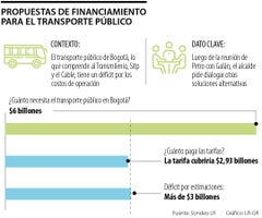 Propuestas para financiar el transporte público en Bogotá