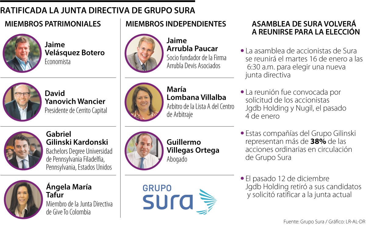 Grupo Sura elegirá nueva Junta Directiva