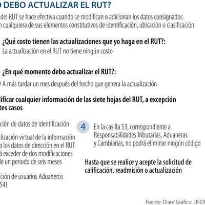Vigencia del RUT es indefinida y ninguna empresa o persona puede pedir ...