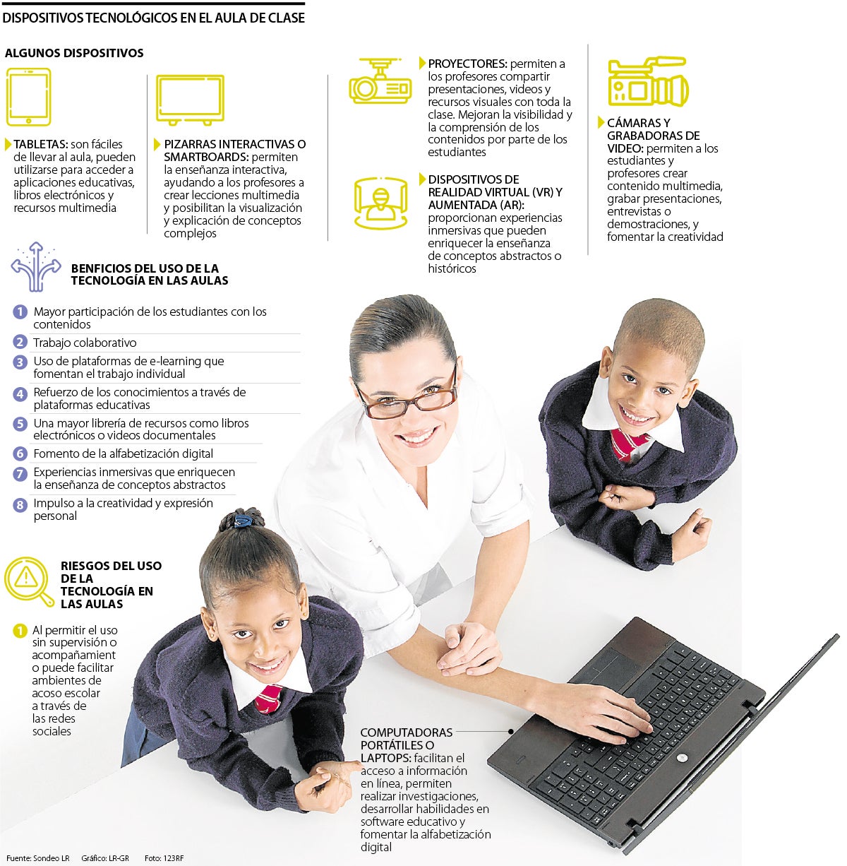 Dispositivos tecnológicos en las aulas de clase