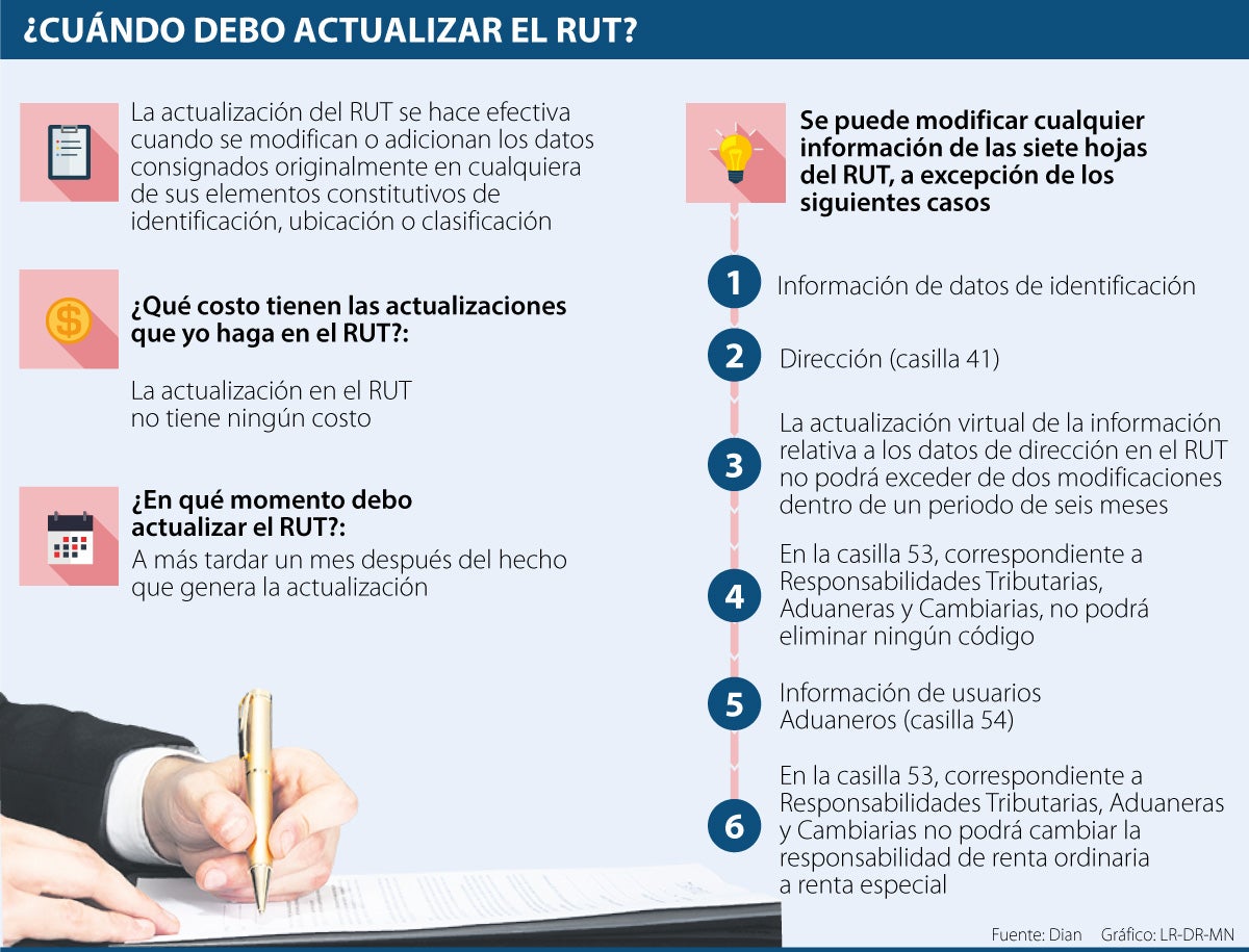 Vigencia del RUT es indefinida y ninguna empresa o persona puede pedir renovación