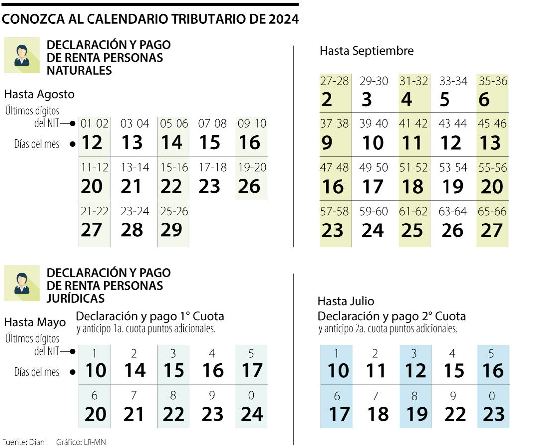 Calendario tributario 2024