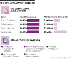 Oportunidades de inversión para 2024 Oportunidades de inversión para 2024